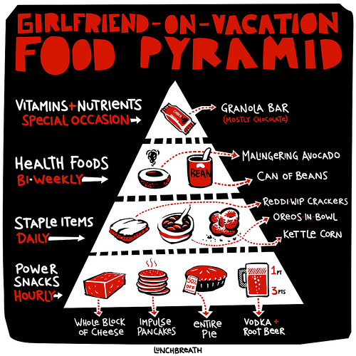 foodpyramid foodpyramid