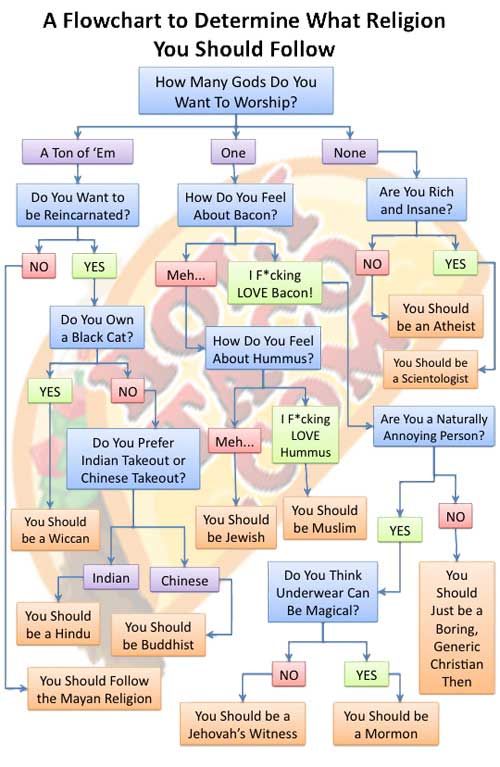 flowchart flowchart