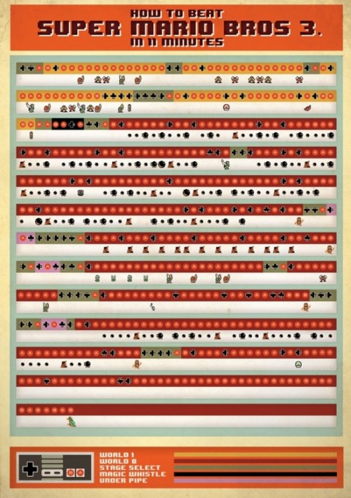 Beat-Mario-in-11-Minutes-550x779