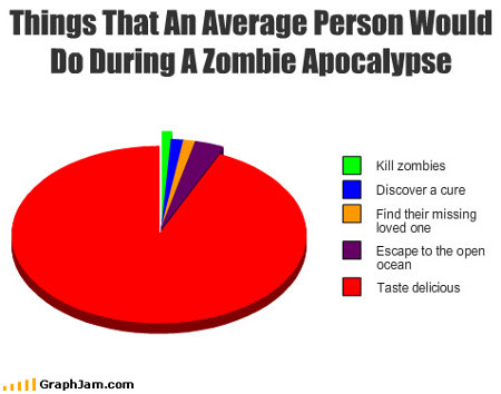 zombie-apocalypse-chart