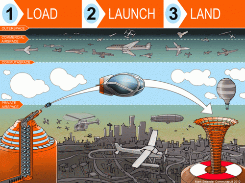 Commutapult-Load-Launch-Lan
