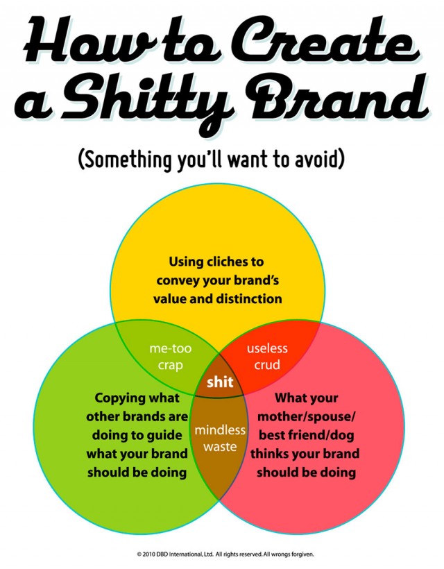 shitty-brand